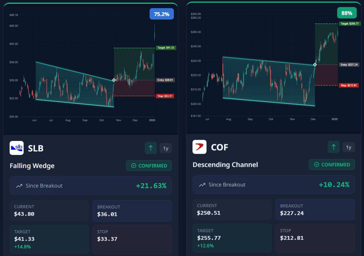 AI-Powered Chart Pattern Detection